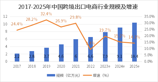 規模及增速.png