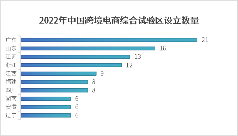 試驗區設立數量.png